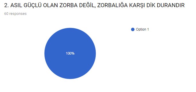 ZORBALIĞIN AYAK SESLERİ PROJESİ SLOGAN YARIŞMASI SONUÇLARI by ynr - Illustrated by HÜMEYRA YENER                                                 TOKİ ŞEHİT FATİH ERER ORTAOKULU İNGİLİZCE ÖĞRETMENİ - Ourboox.com
