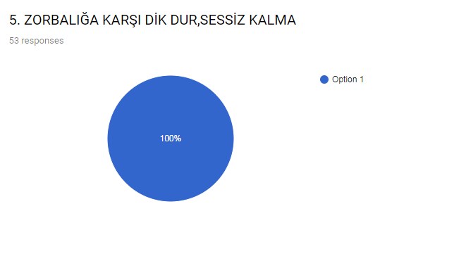 ZORBALIĞIN AYAK SESLERİ PROJESİ SLOGAN YARIŞMASI SONUÇLARI by ynr - Illustrated by HÜMEYRA YENER                                                 TOKİ ŞEHİT FATİH ERER ORTAOKULU İNGİLİZCE ÖĞRETMENİ - Ourboox.com