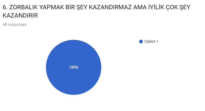 ZORBALIĞIN AYAK SESLERİ PROJESİ SLOGAN YARIŞMASI SONUÇLARI by ynr - Illustrated by HÜMEYRA YENER                                                 TOKİ ŞEHİT FATİH ERER ORTAOKULU İNGİLİZCE ÖĞRETMENİ - Ourboox.com