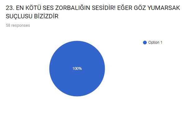 ZORBALIĞIN AYAK SESLERİ PROJESİ SLOGAN YARIŞMASI SONUÇLARI by ynr - Illustrated by HÜMEYRA YENER                                                 TOKİ ŞEHİT FATİH ERER ORTAOKULU İNGİLİZCE ÖĞRETMENİ - Ourboox.com