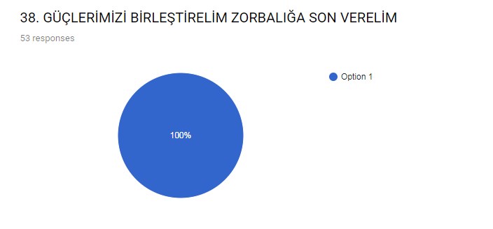 ZORBALIĞIN AYAK SESLERİ PROJESİ SLOGAN YARIŞMASI SONUÇLARI by ynr - Illustrated by HÜMEYRA YENER                                                 TOKİ ŞEHİT FATİH ERER ORTAOKULU İNGİLİZCE ÖĞRETMENİ - Ourboox.com
