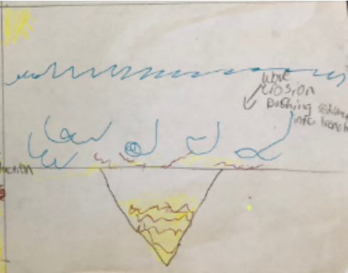 A Geology Story by Landyn French - Illustrated by  Landyn French - Ourboox.com