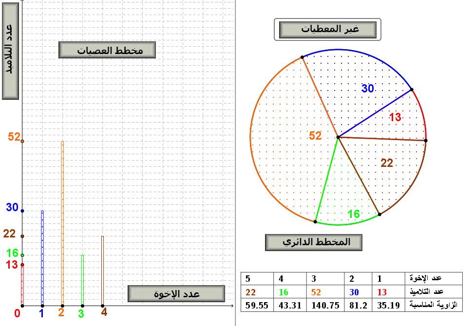 مخطط العصيات و الخطط الدائري by طارق الشتوي - Ourboox.com