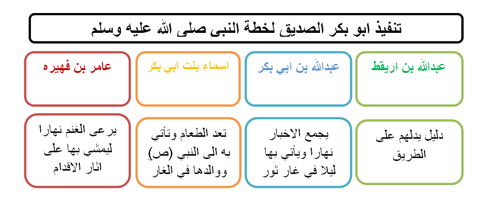 اسباب واحداث الهجرة النبوية by فصول في تاريخ الاسلام - Ourboox.com