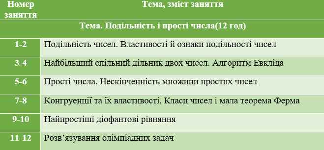 Подільність чисел by Yana Tsis - Illustrated by Яна - Ourboox.com