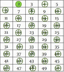 Подільність чисел by Yana Tsis - Illustrated by Яна - Ourboox.com