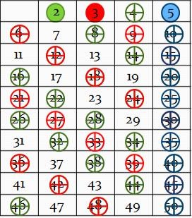 Подільність чисел by Yana Tsis - Illustrated by Яна - Ourboox.com