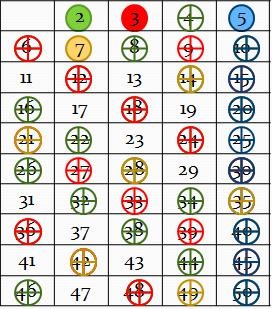 Подільність чисел by Yana Tsis - Illustrated by Яна - Ourboox.com