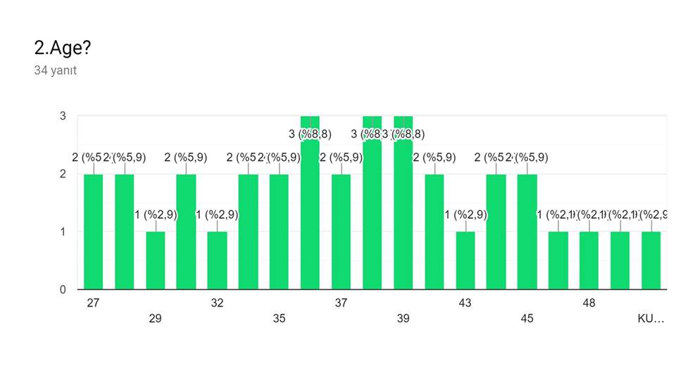 “For My Health” project start-up survey(teacher and student ) answers by sebahattin akansel - Illustrated by Sebahattin AKANSEL and Nesrin KURT - Ourboox.com