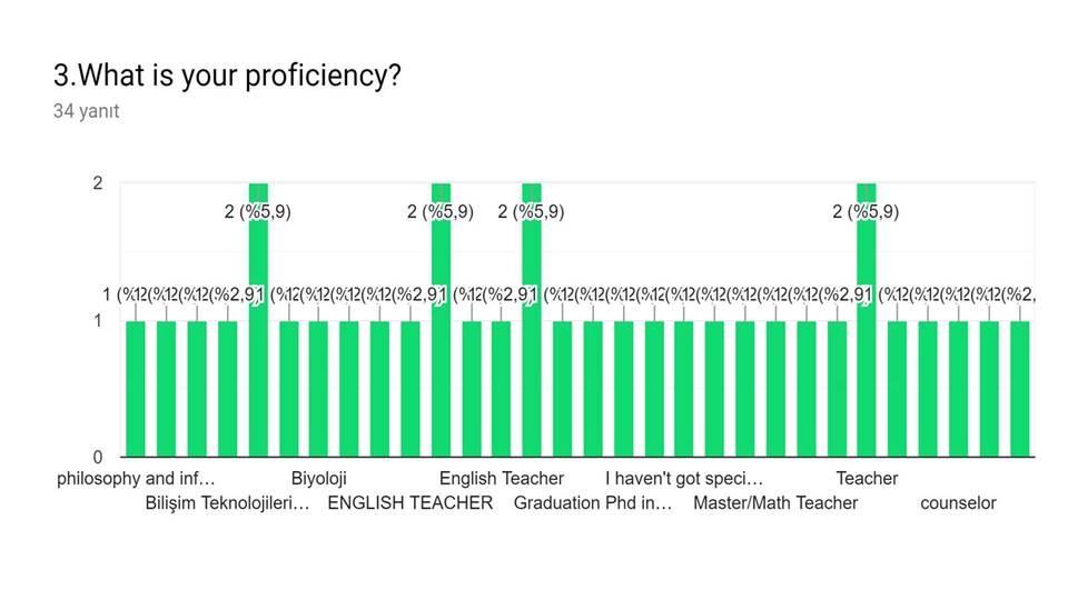 “For My Health” project start-up survey(teacher and student ) answers by sebahattin akansel - Illustrated by Sebahattin AKANSEL and Nesrin KURT - Ourboox.com