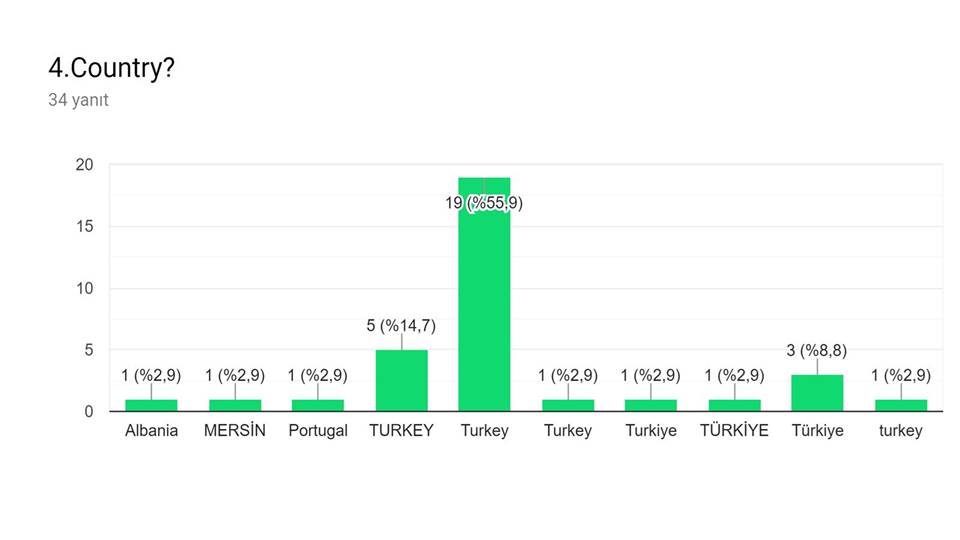 “For My Health” project start-up survey(teacher and student ) answers by sebahattin akansel - Illustrated by Sebahattin AKANSEL and Nesrin KURT - Ourboox.com