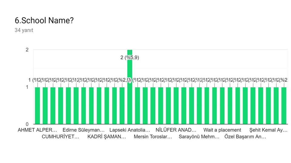 “For My Health” project start-up survey(teacher and student ) answers by sebahattin akansel - Illustrated by Sebahattin AKANSEL and Nesrin KURT - Ourboox.com