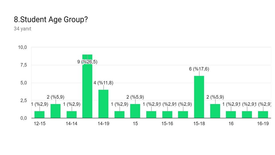“For My Health” project start-up survey(teacher and student ) answers by sebahattin akansel - Illustrated by Sebahattin AKANSEL and Nesrin KURT - Ourboox.com