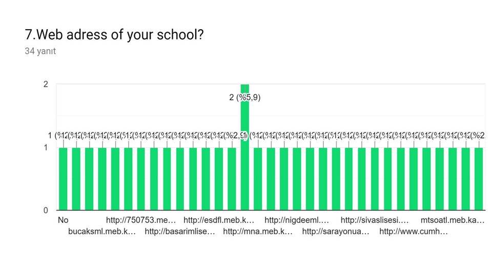 “For My Health” project start-up survey(teacher and student ) answers by sebahattin akansel - Illustrated by Sebahattin AKANSEL and Nesrin KURT - Ourboox.com