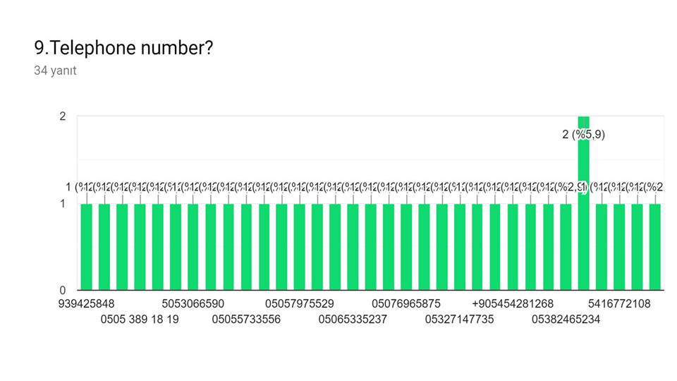 “For My Health” project start-up survey(teacher and student ) answers by sebahattin akansel - Illustrated by Sebahattin AKANSEL and Nesrin KURT - Ourboox.com