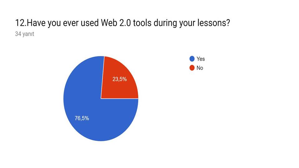 “For My Health” project start-up survey(teacher and student ) answers by sebahattin akansel - Illustrated by Sebahattin AKANSEL and Nesrin KURT - Ourboox.com