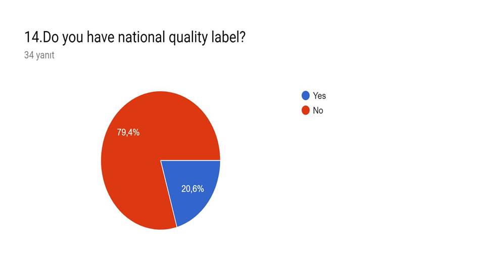 “For My Health” project start-up survey(teacher and student ) answers by sebahattin akansel - Illustrated by Sebahattin AKANSEL and Nesrin KURT - Ourboox.com