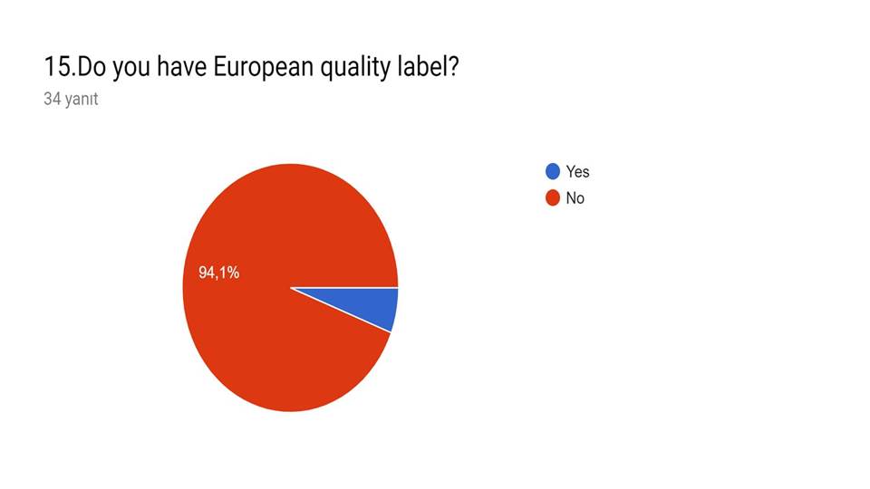 “For My Health” project start-up survey(teacher and student ) answers by sebahattin akansel - Illustrated by Sebahattin AKANSEL and Nesrin KURT - Ourboox.com