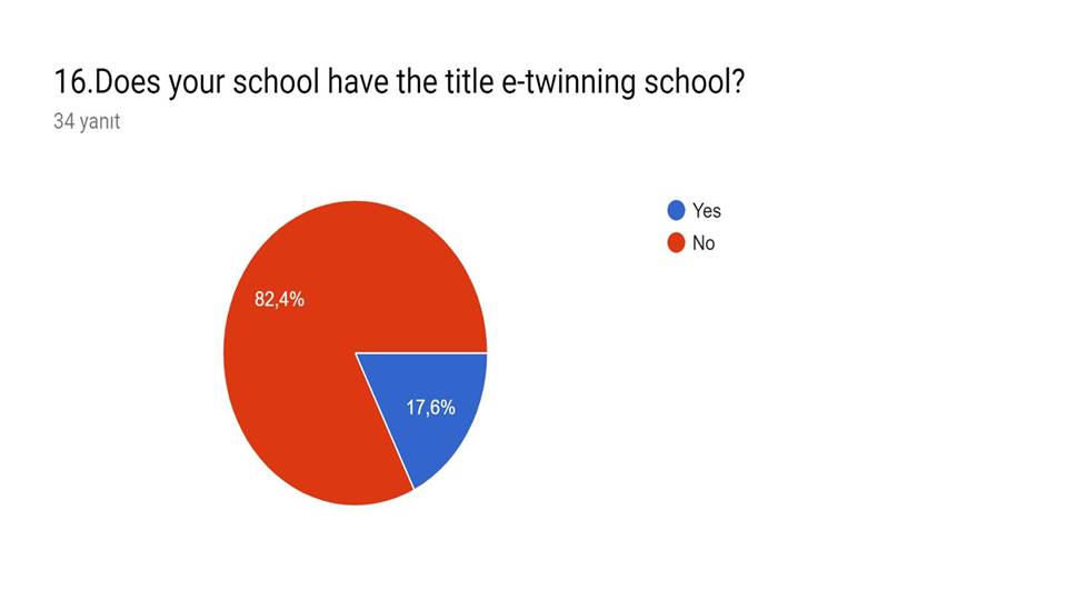 “For My Health” project start-up survey(teacher and student ) answers by sebahattin akansel - Illustrated by Sebahattin AKANSEL and Nesrin KURT - Ourboox.com