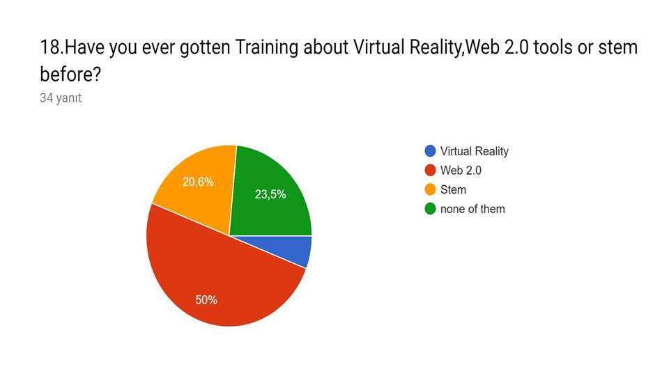 “For My Health” project start-up survey(teacher and student ) answers by sebahattin akansel - Illustrated by Sebahattin AKANSEL and Nesrin KURT - Ourboox.com
