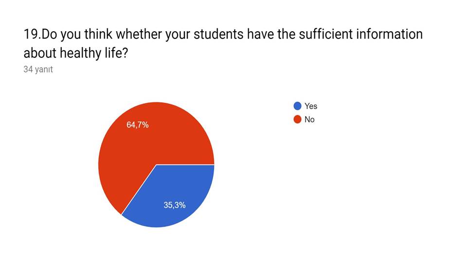 “For My Health” project start-up survey(teacher and student ) answers by sebahattin akansel - Illustrated by Sebahattin AKANSEL and Nesrin KURT - Ourboox.com