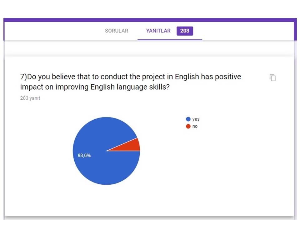 “For My Health” project start-up survey(teacher and student ) answers by sebahattin akansel - Illustrated by Sebahattin AKANSEL and Nesrin KURT - Ourboox.com