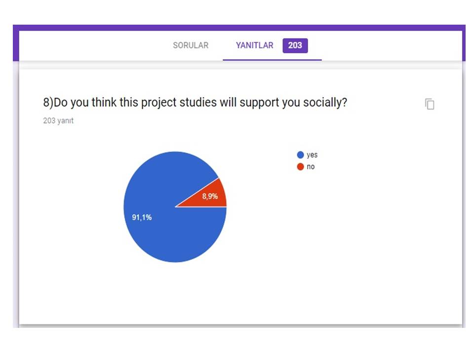 “For My Health” project start-up survey(teacher and student ) answers by sebahattin akansel - Illustrated by Sebahattin AKANSEL and Nesrin KURT - Ourboox.com