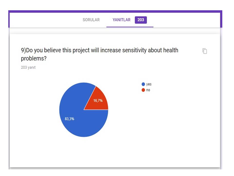 “For My Health” project start-up survey(teacher and student ) answers by sebahattin akansel - Illustrated by Sebahattin AKANSEL and Nesrin KURT - Ourboox.com