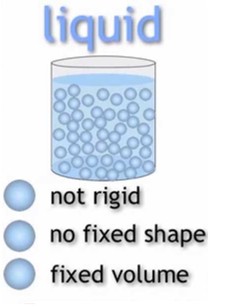 States of Matter by Fatima, Sumayya, Tooba and Zehra - Ourboox.com