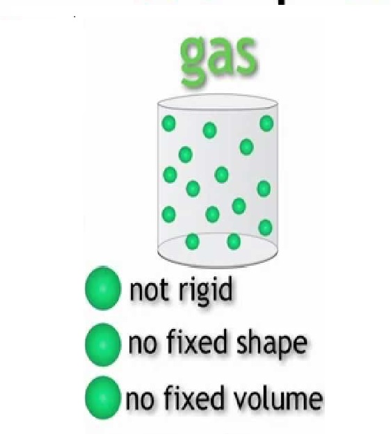 States of Matter by Fatima, Sumayya, Tooba and Zehra - Ourboox.com