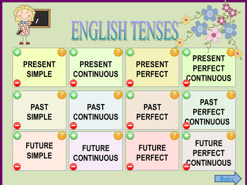 Tenses in English by Munira Khatib - Illustrated by Munira Khatib  - Ourboox.com