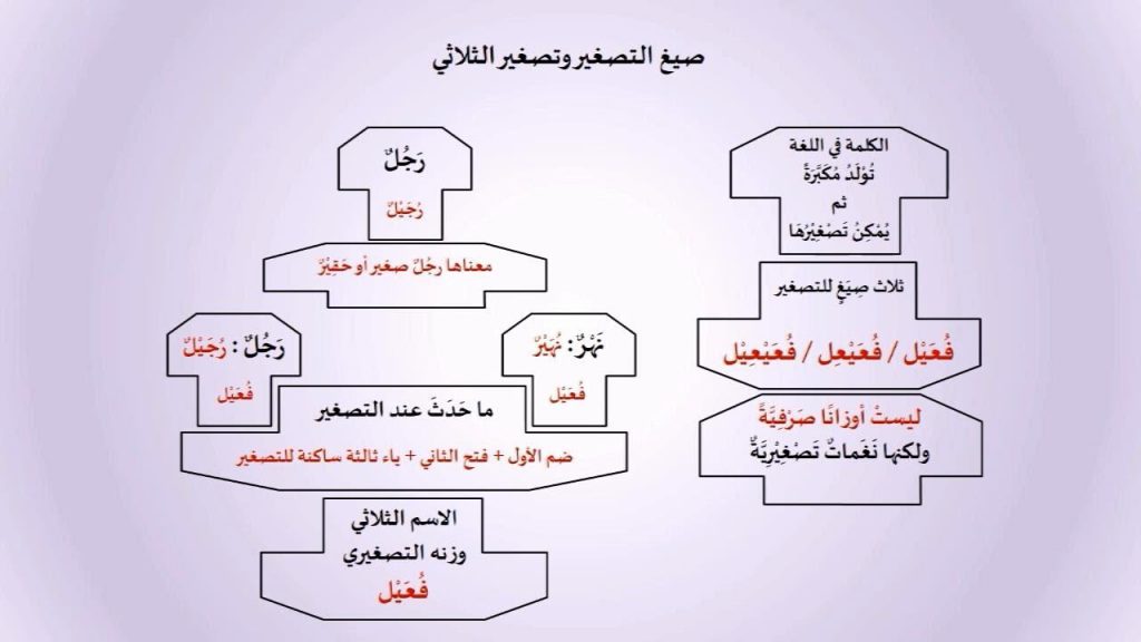 التصغير by DIMA - Ourboox.com