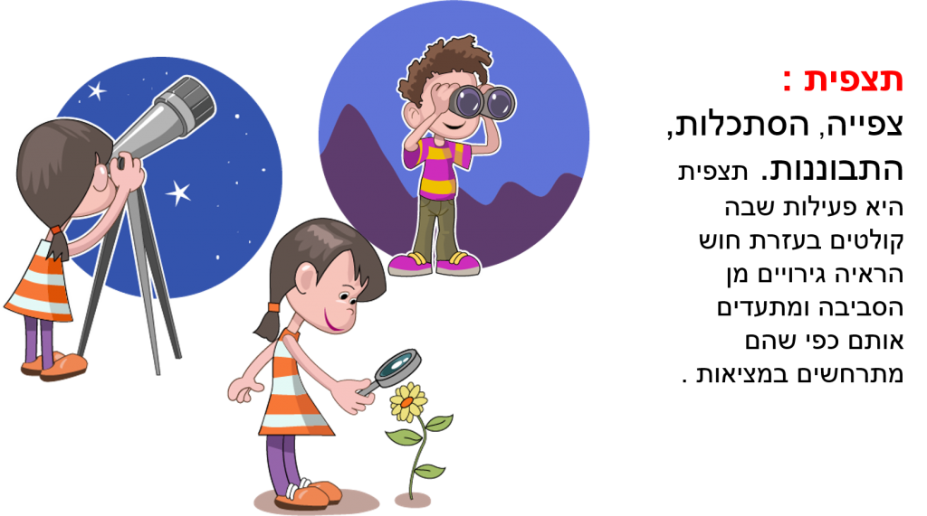 נקודת מבט- מתבוננים, מרגישים, חווים, כי הכל בעיני המתבונן! by ab - Illustrated by שולמית יוסף&אביבה בלומנטל  - Ourboox.com