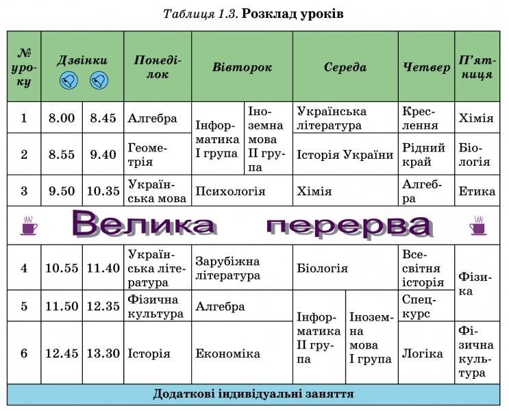 Таблиці в текстових документах by Nadianet - Illustrated by Теоретичний матеріал - Ourboox.com