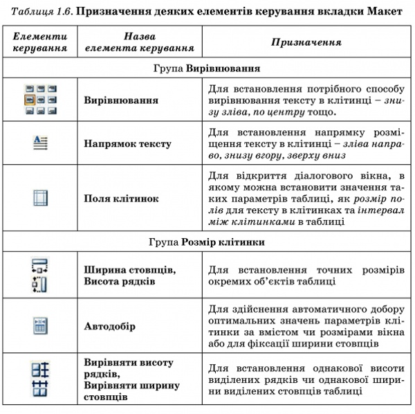 Таблиці в текстових документах by Nadianet - Illustrated by Теоретичний матеріал - Ourboox.com