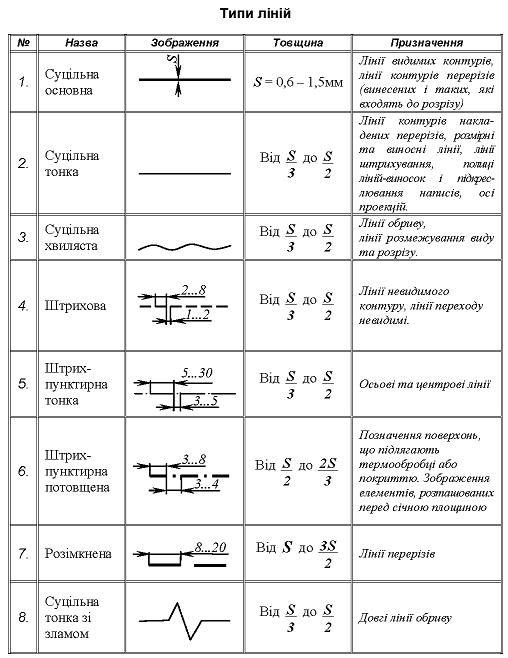 by Житаренко Інна Миколаївна - Ourboox.com