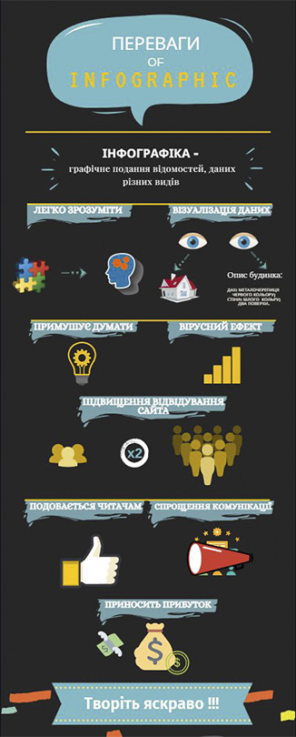 About InfoGrafica by Holodniuk Mariana - Illustrated by Холоднюк Мар