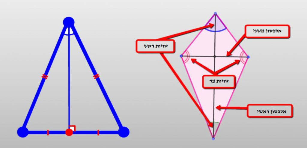 דלתון by maryballout - Illustrated by מרי בלוט ורואן אבו סאלח - Ourboox.com