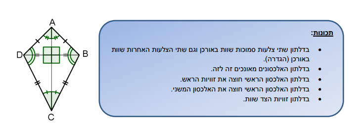 דלתון by maryballout - Illustrated by מרי בלוט ורואן אבו סאלח - Ourboox.com