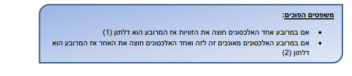 דלתון by maryballout - Illustrated by מרי בלוט ורואן אבו סאלח - Ourboox.com