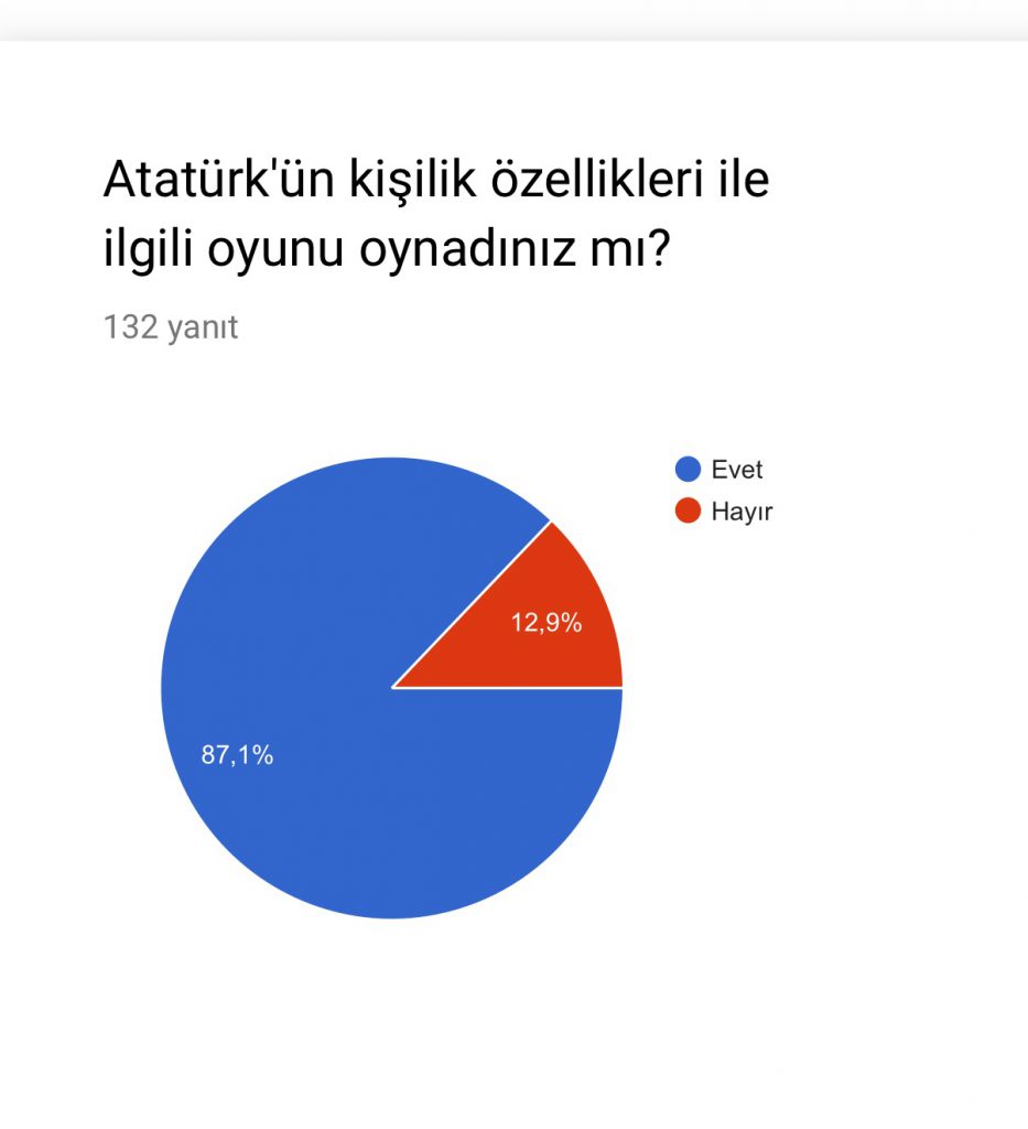 ATATÜRK ÇOCUKLARI by nadire - Ourboox.com