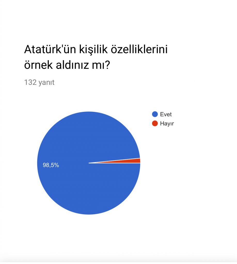 ATATÜRK ÇOCUKLARI by nadire - Ourboox.com