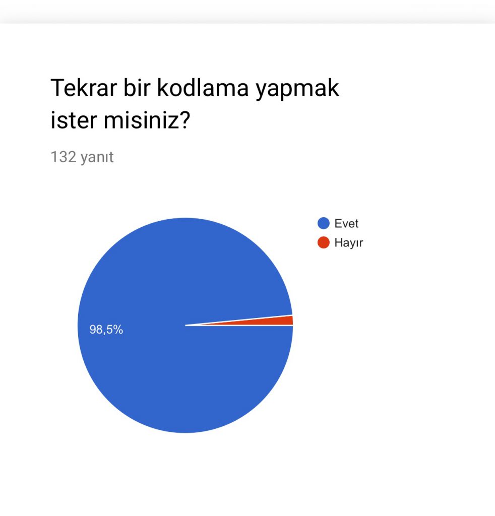 ATATÜRK ÇOCUKLARI by nadire - Ourboox.com