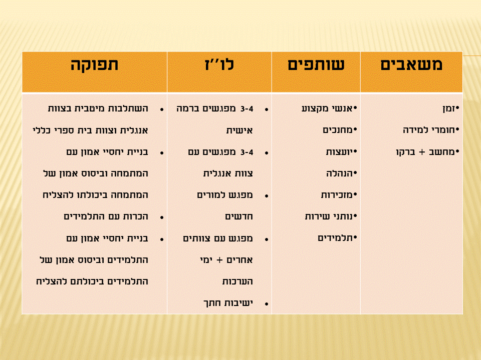 לחנך דור מחנך – Year Plan by Irena - Ourboox.com