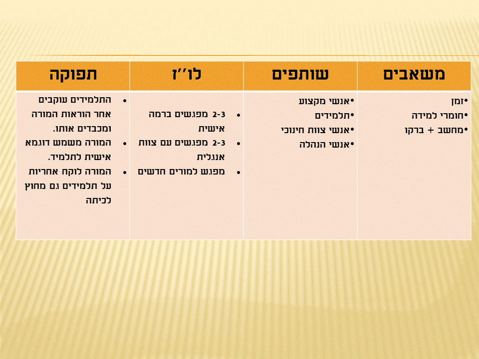 לחנך דור מחנך – Year Plan by Irena - Ourboox.com