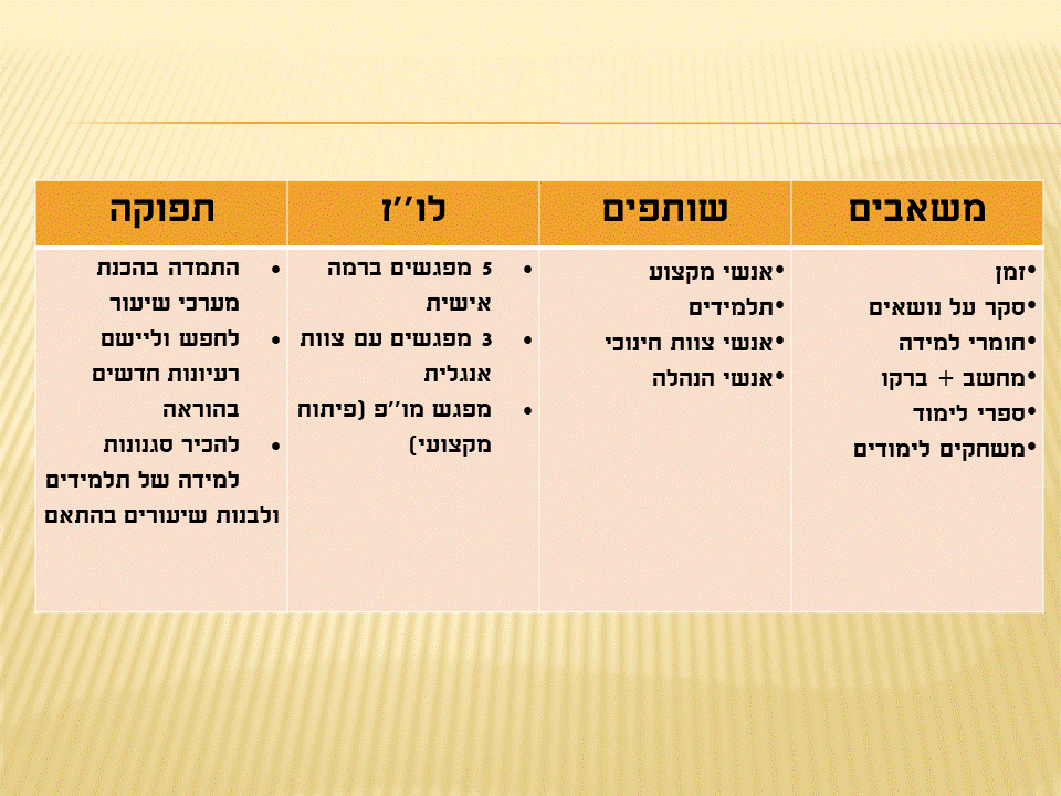 לחנך דור מחנך – Year Plan by Irena - Ourboox.com