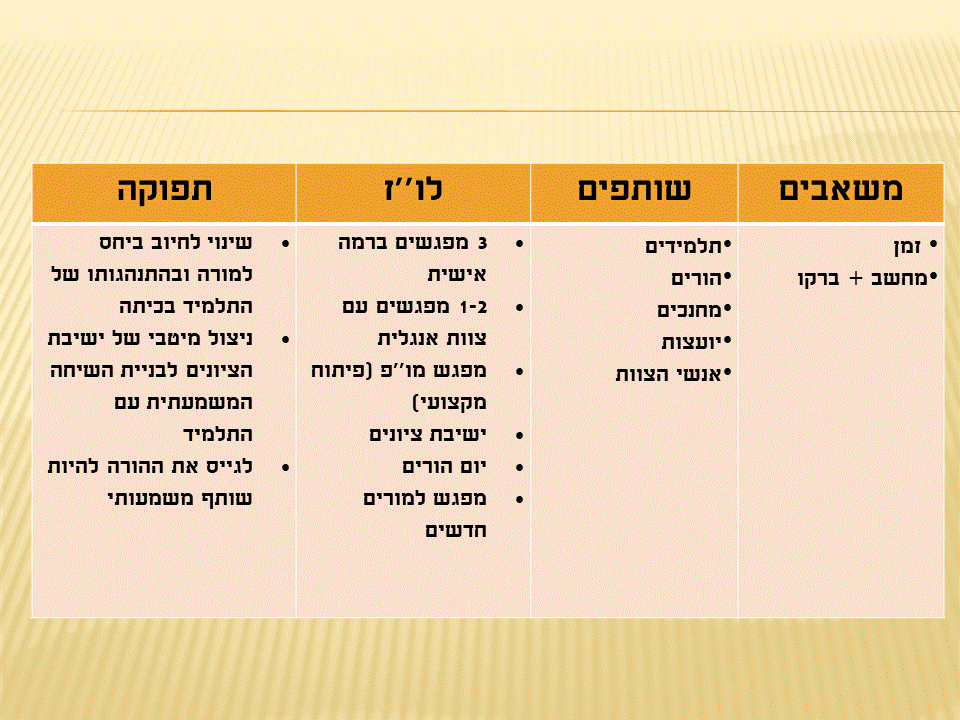 לחנך דור מחנך – Year Plan by Irena - Ourboox.com