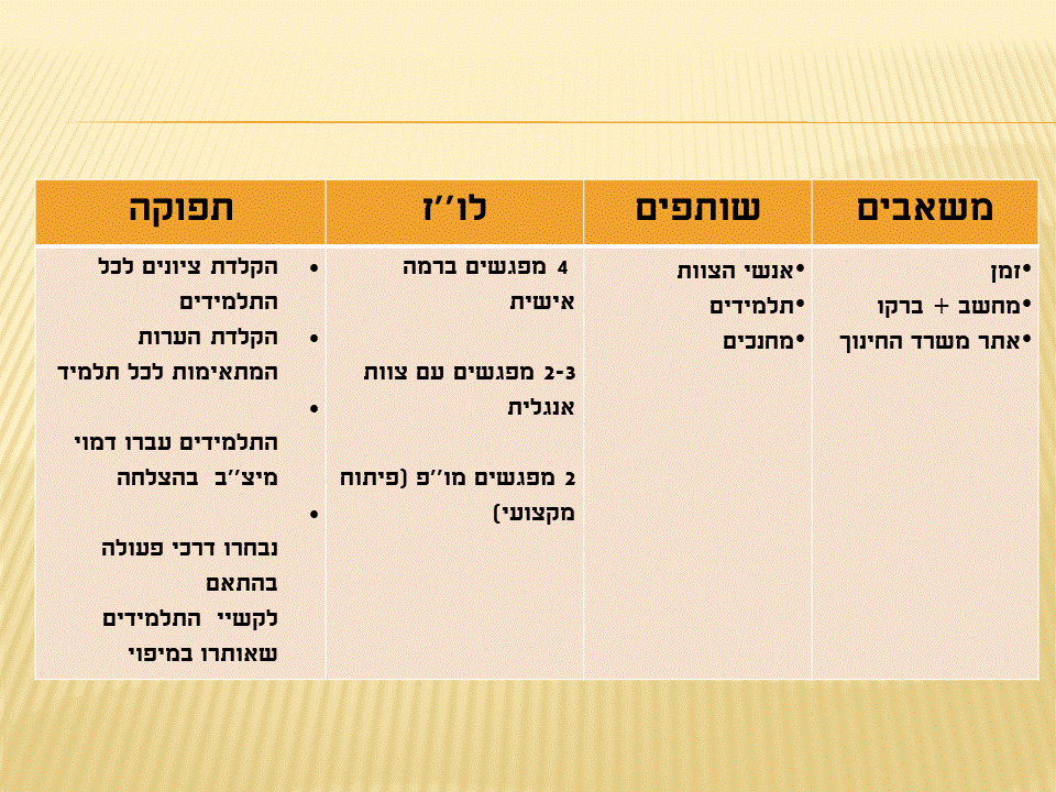לחנך דור מחנך – Year Plan by Irena - Ourboox.com