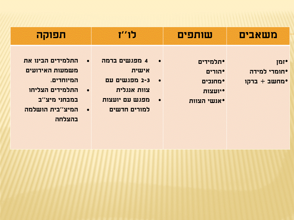 לחנך דור מחנך – Year Plan by Irena - Ourboox.com
