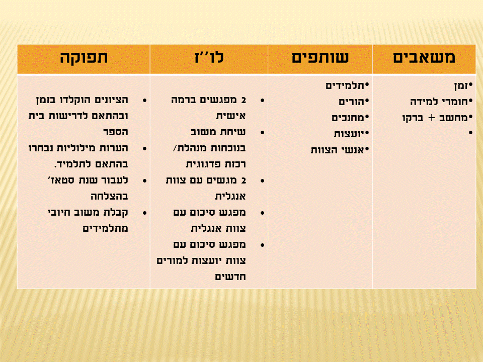 לחנך דור מחנך – Year Plan by Irena - Ourboox.com